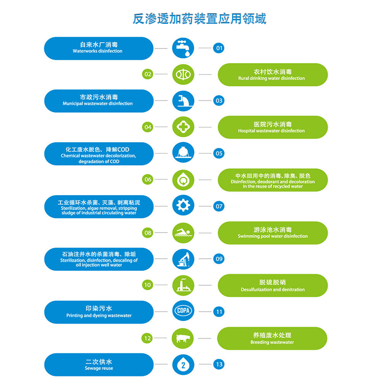 �V�ݷ��B͸��ˎ�b��|���B͸|ѭ�h(hu��n)ˮ|��ˮ����|PAC|PAM|PH��A|ȫ�Ԅ�(d��ng)��ˎ�O(sh��)��S����;�D