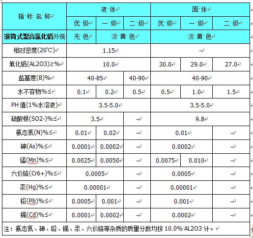 ��ˮˎ��/�LͲ�ۺ��Ȼ��X/�S��ָ��