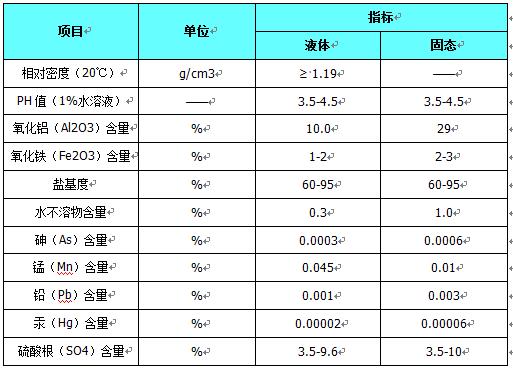 ��ˮˎ��/�ۺ��Ȼ��X�F/�S��ָ��(bi��o)