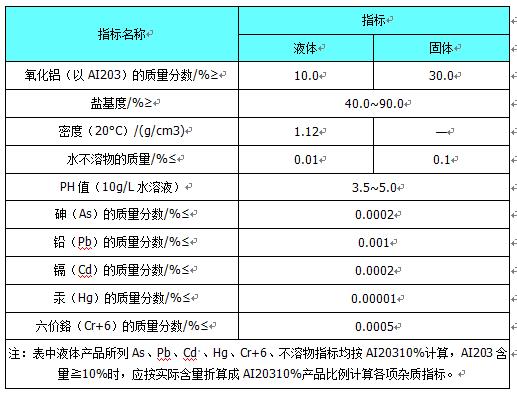 ��ˮˎ��/�ۺ��Ȼ��X/���ˮ��ָ��(bi��o)