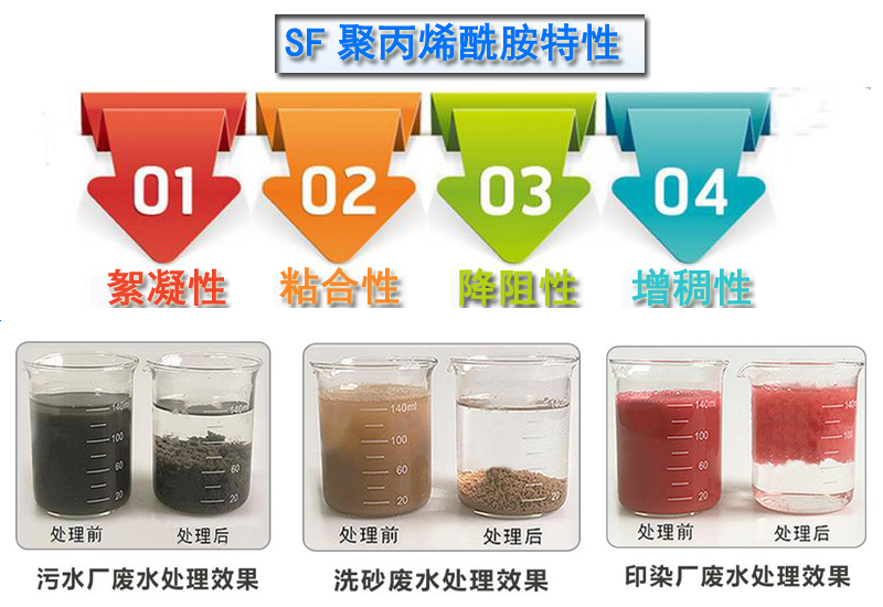 絮凝劑|廢水處理|凈水藥劑|聚丙烯酰胺|廠家|價(jià)格 絮凝劑|廢水處理|凈水藥劑|聚丙烯酰胺|廠家|價(jià)格