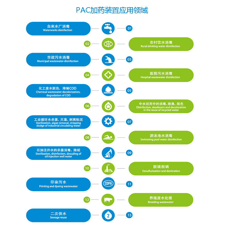 PAC��ˎ�b��|ˮ̎��|ѭ�h(hu��n)ˮ|������ˮ̎�����O(sh��)��S����;�D