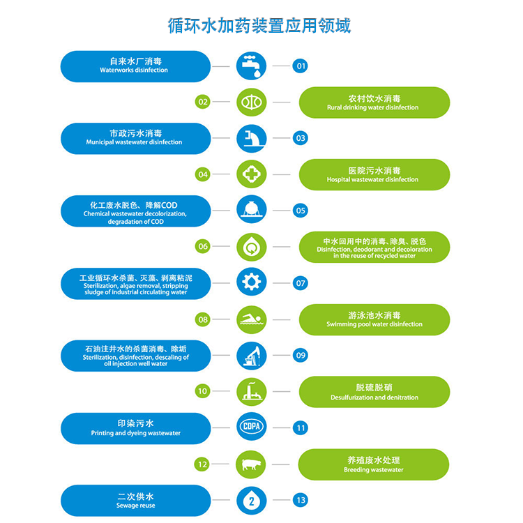 ѭ�h(hu��n)ˮ��ˎ�b��|ˮ̎��|��ˮ��|���B͸|�蹸��|PAM|PAC|PH�{(di��o)��(ji��)�ü�ˎ�O(sh��)��S�ґ�(y��ng)���I(l��ng)��D