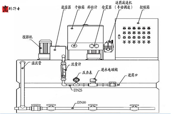 PAC��ˎ�b�õăr(ji��)�񾿾������׌�҂�һ����​,�˽����,ȫ�Ԅ�(d��ng)��ˎ�b��, �۱�ϩ����,䓏S���þ۱�ϩ����,​,PAC/PAM�ü�ˎ�b��, ˮ̎���ü�ˎ�b��, ���B͸��ˎ�b��