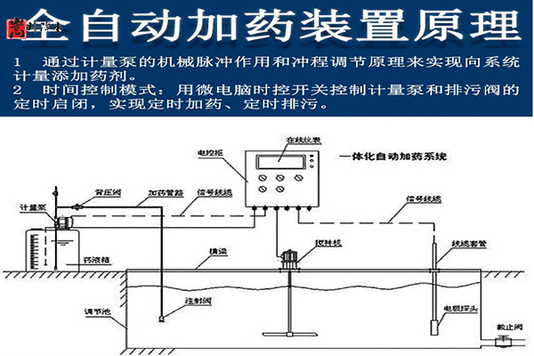 PAM��ˎ�b�õļ�ˎ������{(di��o)��(ji��)��,ȫ�Ԅ�(d��ng)��ˎ�b��, PAC/PAM�ü�ˎ�b��, �ۺ��Ȼ��X�F,ˮ̎���ü�ˎ�b��, ���B͸��ˎ�b��