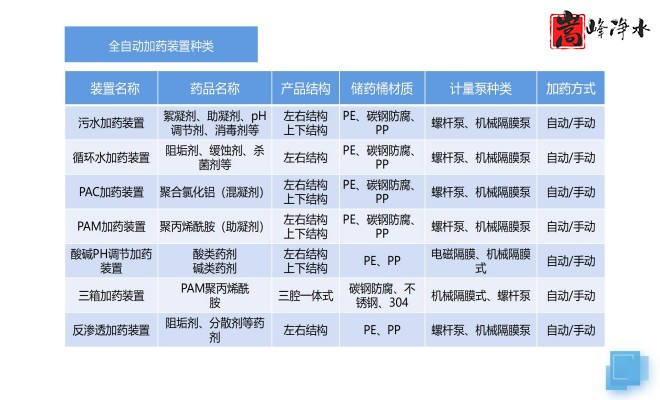 ȫ�ԄӼ�ˎ�b�ã�ˮ̎������ˮ��ѭ�h(hu��n)ˮϵ�y(t��ng)����������PAM|PAC|��A�������ˎ�O����S�ң�����ԭ��D