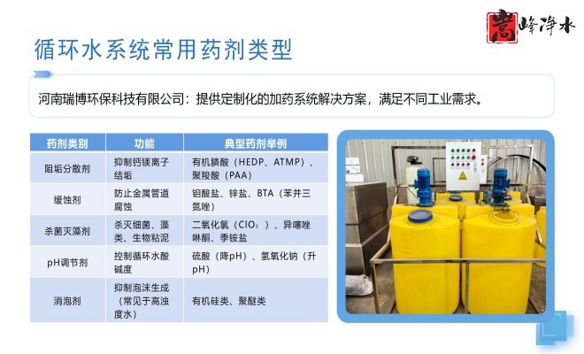 ȫ�ԄӼ�ˎ�b�ã�ˮ̎������ˮ��ѭ�h(hu��n)ˮϵ�y(t��ng)����������PAM|PAC|��A�������ˎ�O(sh��)����S�ң����̰����D