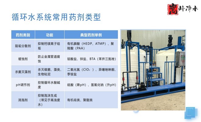 ȫ�Ԅ�(d��ng)��ˎ�b�ã�ˮ̎������ˮ��ѭ�h(hu��n)ˮϵ�y(t��ng)����������PAM|PAC|��A�������ˎ�O(sh��)����S�ң�ԭ��D