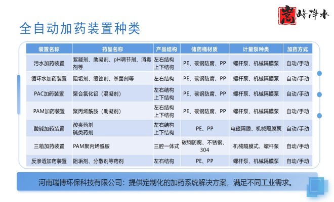 ȫ�ԄӼ�ˎ�b�ã�ˮ̎������ˮ��ѭ�h(hu��n)ˮϵ�y(t��ng)����������PAM|PAC|��A�������ˎ�O(sh��)����S�ң�����ԭ��D