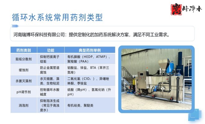 ˮ̎������������PAM|PAC|��A����ˮ��ѭ�h(hu��n)ˮϵ�y(t��ng)��ȫ�Ԅ�(d��ng)��ˎ�b�ã������O(sh��)����S�ң���(y��u)�݈D