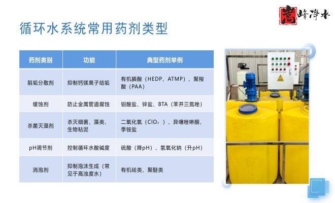 ˮ̎������������PAM|PAC|��A����ˮ��ѭ�h(hu��n)ˮϵ�y(t��ng)��ȫ�ԄӼ�ˎ�b�ã������O(sh��)����S�ң����ƈD