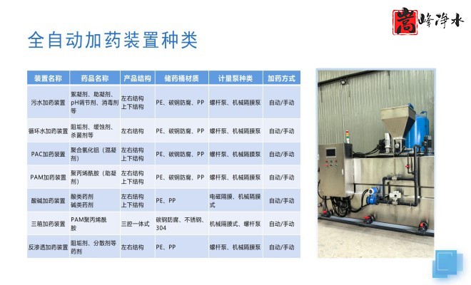 ��ˮˎ����������|�ԄӼ�ˎ�b�ã�PAC|PAM|�������������ѭ�h(hu��n)ˮ��ˮ̎������ˮ����ˎ�O��S�ң�ϵ�y(t��ng)���ƈD