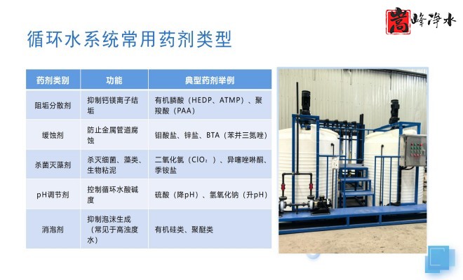 ��ˮˎ����������|�ԄӼ�ˎ�b�ã�PAC|PAM|�������������ѭ�h(hu��n)ˮ��ˮ̎������ˮ����ˎ�O(sh��)��S�ң��O(sh��)�����ƈD