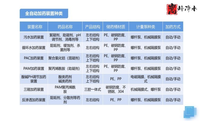 ��ˮˎ����������|�ԄӼ�ˎ�b�ã�PAC|PAM|�������������ѭ�h(hu��n)ˮ��ˮ̎������ˮ����ˎ�O(sh��)��S�ң��O(sh��)��Ҏ(gu��)��D