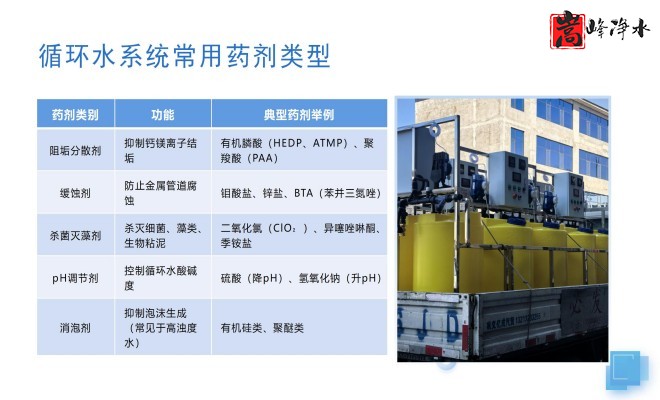 ��ˮˎ����������|�Ԅ�(d��ng)��ˎ�b�ã�PAC|PAM|�������������ѭ�h(hu��n)ˮ��ˮ̎������ˮ����ˎ�O(sh��)��S�ң��O(sh��)�����ƈD