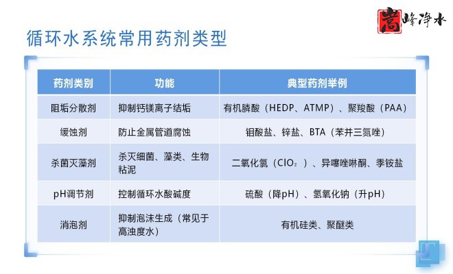 ��ˮˎ����������|�Ԅ�(d��ng)��ˎ�b�ã�PAC|PAM|�������������ѭ�h(hu��n)ˮ��ˮ̎������ˮ����ˎ�O(sh��)��S�ң��O(sh��)��Ҏ(gu��)��D