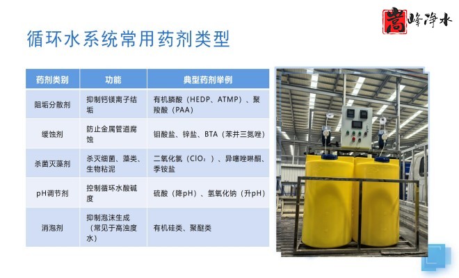 ��ˮˎ����������|�Ԅ�(d��ng)��ˎ�b�ã�PAC|PAM|�������������ѭ�h(hu��n)ˮ��ˮ̎������ˮ����ˎ�O(sh��)��S�ң�ϵ�y(t��ng)���ƈD