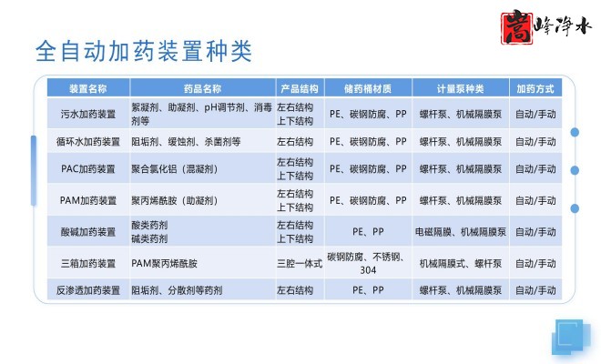 �ԄӼ�ˎ�b�ã�����������������PAC|PAM��ѭ�h(hu��n)ˮ��ˮ̎������ˮ̎�����������ˎ�b�ÏS�ң��O��Ҏ(gu��)��D