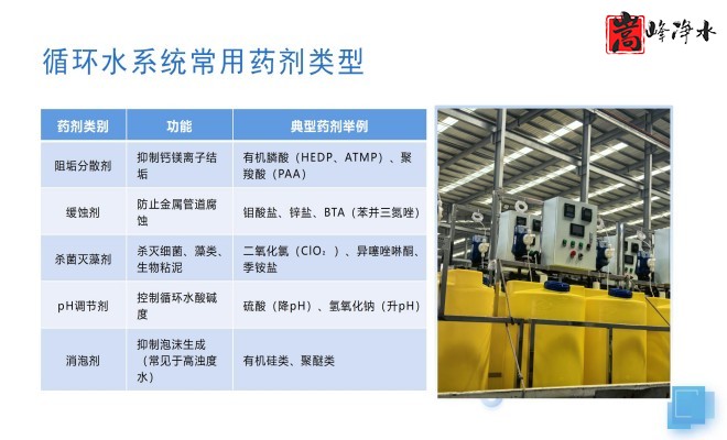 ��ˮˎ��_������_PAC_PAM_ѭ�h(hu��n)ˮ̎��_��ˎ�b�ÏS��ƽ��D