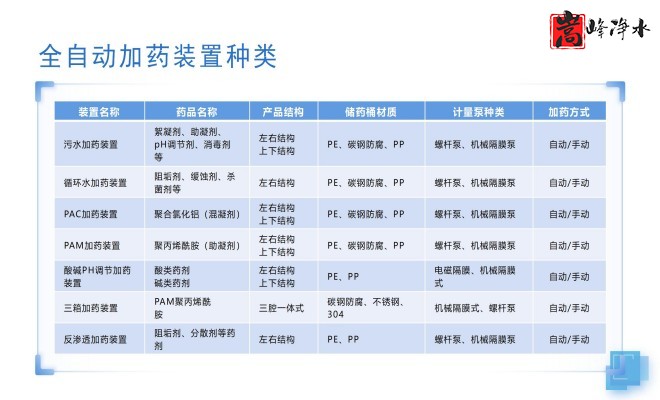 ��ˮˎ��_������_PAC_PAM_ѭ�h(hu��n)ˮ̎��_��ˎ�b�ÏS���O(sh��)�����ƈD