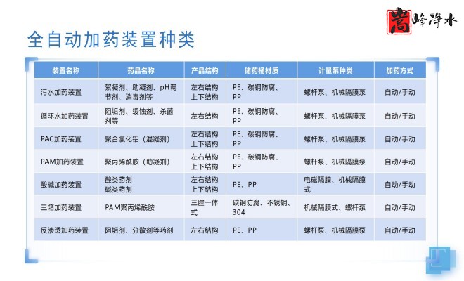 ��ˮˎ��_������_PAC_PAM_ѭ�h(hu��n)ˮ̎��_��ˎ�b�ÏS���O�����ƈD