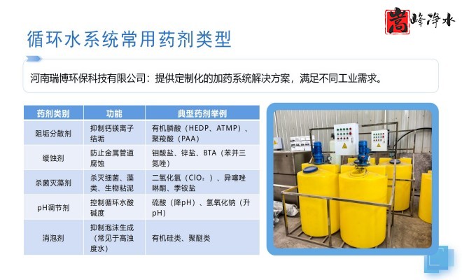 ��ˮˎ��_������_PAC_PAM_ѭ�h(hu��n)ˮ̎��_��ˎ�b�ÏS��ϵ�y(t��ng)���ƈD