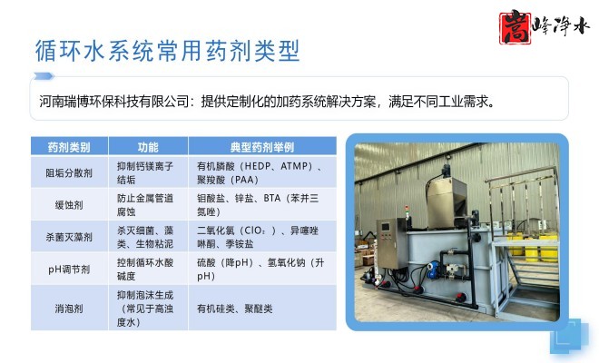 ˮ̎��_������_ѭ�h(hu��n)ˮ��ˎ�b�ÏS���O(sh��)�����ƈD